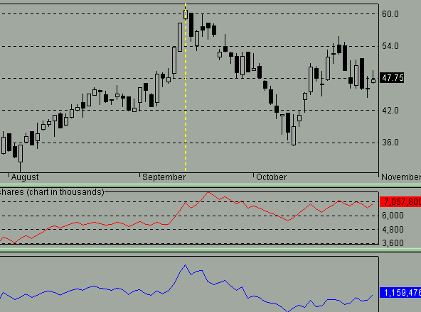 On balance volume day trading